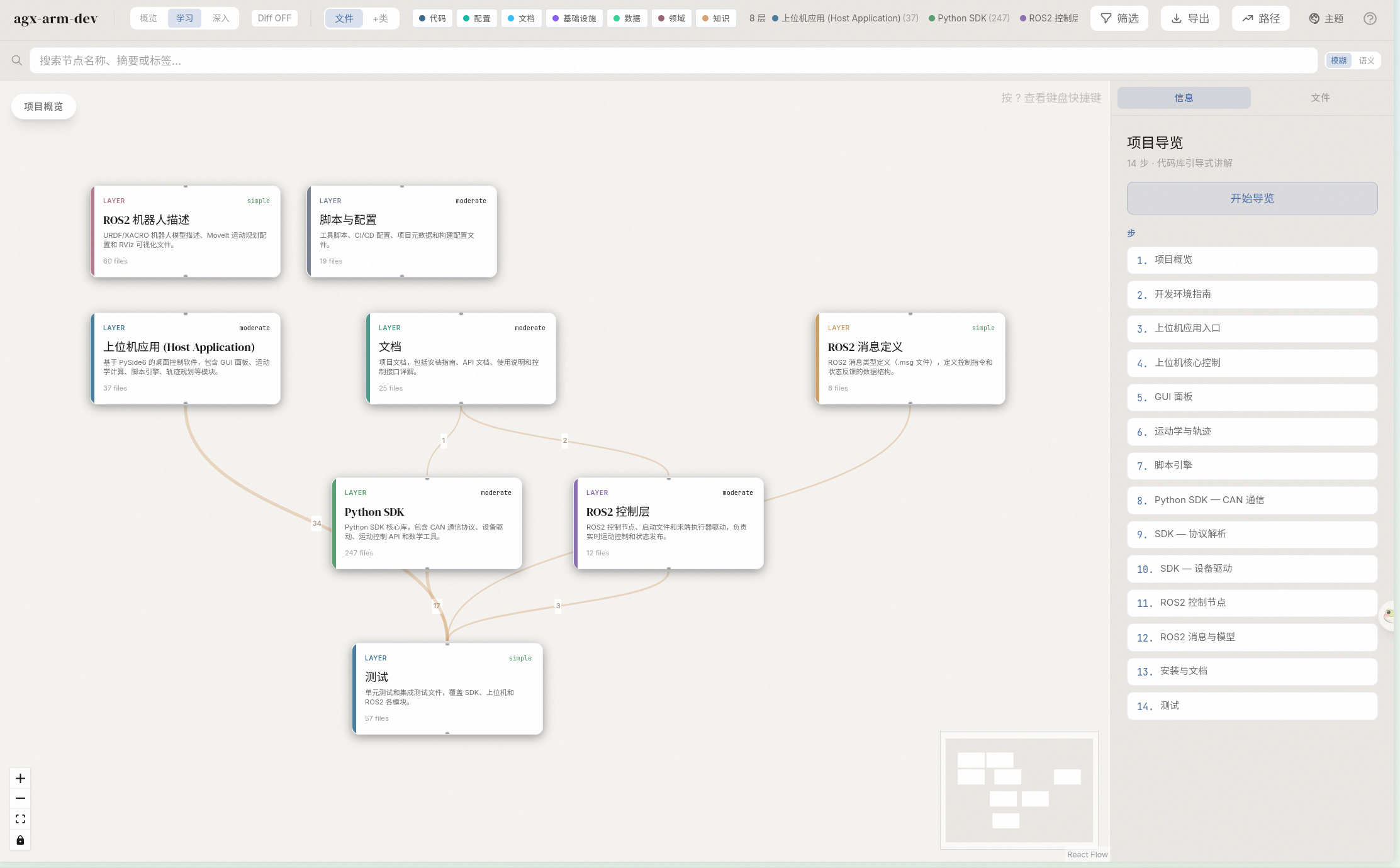 Semantic Codebase Guide