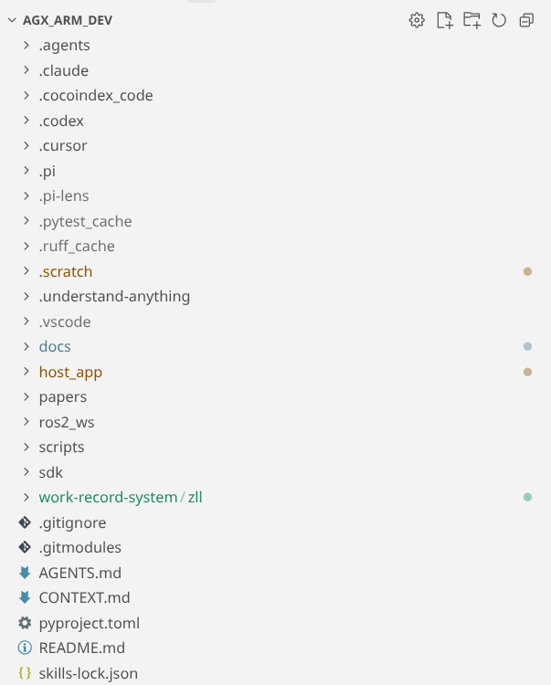 Python workspace
